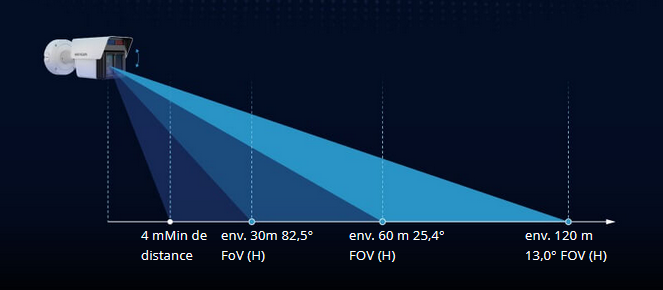 Intelligence DEEPPING VIEW